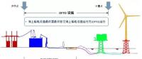 引領(lǐng)全球海上風(fēng)電市場(chǎng)-英國海上風(fēng)電系列之三：海上輸電設(shè)施運(yùn)營商OFTO