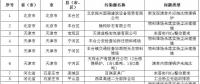 83個(gè)涉氣環(huán)境問題！生態(tài)環(huán)境部通報(bào)2018-2019年藍(lán)天保衛(wèi)戰(zhàn)重點(diǎn)區(qū)域強(qiáng)化督查工作新進(jìn)展