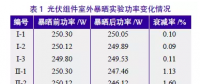 導致組件功率衰減的罪魁禍首是誰？