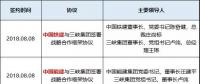 五家建筑央企連續(xù)與三峽集團簽署戰(zhàn)略協(xié)議 要放什么大招？