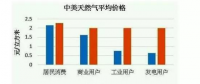 無補貼、超低價、還盈利？海外光伏項目憑什么能做到？
