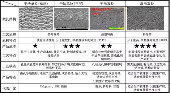  超詳細！含計算公式—鋰離子電池隔離膜簡介