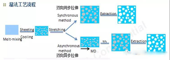  超詳細！含計算公式—鋰離子電池隔離膜簡介