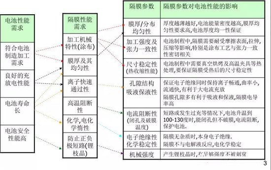  超詳細(xì)！含計(jì)算公式—鋰離子電池隔離膜簡(jiǎn)介