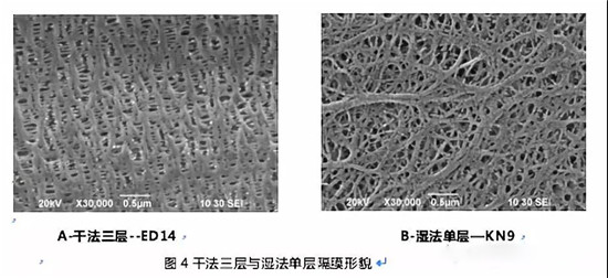  超詳細(xì)！含計(jì)算公式—鋰離子電池隔離膜簡(jiǎn)介