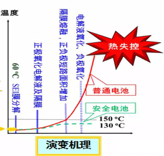  超詳細(xì)！含計(jì)算公式—鋰離子電池隔離膜簡(jiǎn)介