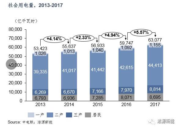 分散式開發(fā) “虛假繁榮”還是“有且僅有”？