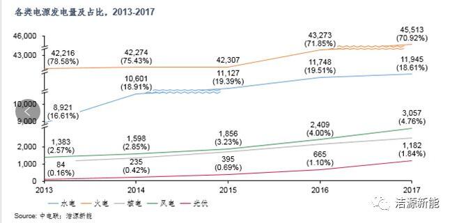 分散式開發(fā) “虛假繁榮”還是“有且僅有”？