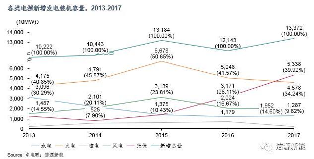 分散式開發(fā) “虛假繁榮”還是“有且僅有”？