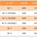 【交易百科】交易周期、品種和方式
