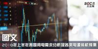 圖文｜2018年上半年我國用電需求分析及各類電源裝機預(yù)測