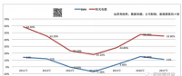 逆變器公司整合加速：訂單大幅下降 儲能能救光伏嗎？