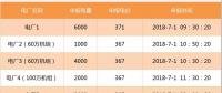 【交易百科】交易周期、品種和方式