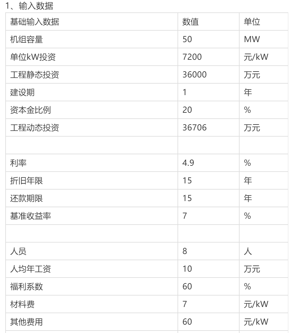 風(fēng)力發(fā)電項(xiàng)目簡要財(cái)務(wù)概況