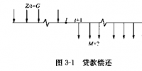 《電力營銷管理手冊》電力營銷分析——貸款償還和折舊的提取