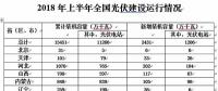 為何北京上海光伏政策與市場(chǎng)嚴(yán)重背離？