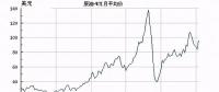 直供海上油氣平臺(tái)！挪威海上風(fēng)電另類(lèi)起航