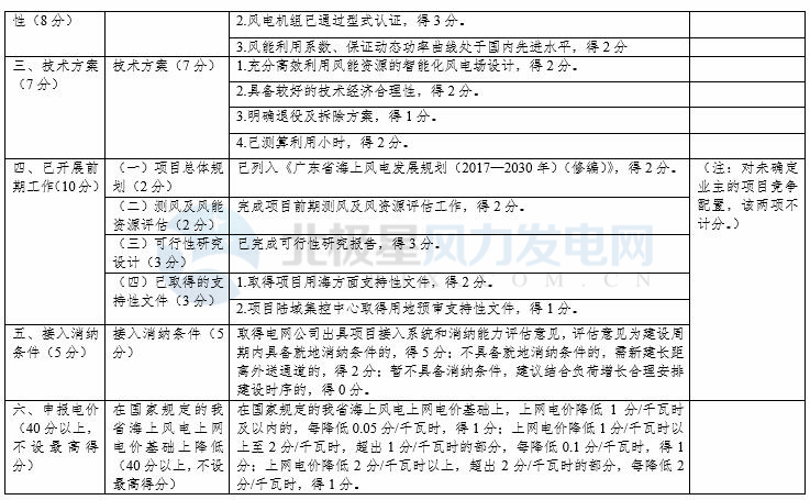 競爭性配置選擇企業(yè)！廣東發(fā)改委向社會公開征求海上風(fēng)電、陸上風(fēng)電項目競爭配置辦法意見（附文件）