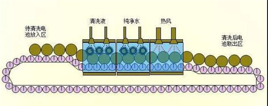 共21步，鋰電池生產(chǎn)過程圖解