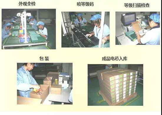 共21步，鋰電池生產(chǎn)過程圖解