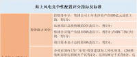 風(fēng)電“領(lǐng)跑者”來襲！風(fēng)電競爭性項(xiàng)目到底該如何配置已有標(biāo)準(zhǔn)細(xì)則