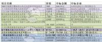 12元/瓦的市政分布式光伏？8.5元/瓦的光伏扶貧？3.7元/瓦的領(lǐng)跑者？