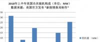 又一個海外光伏市場崩了！英國上半年裝機數(shù)據(jù)讓人大跌眼鏡