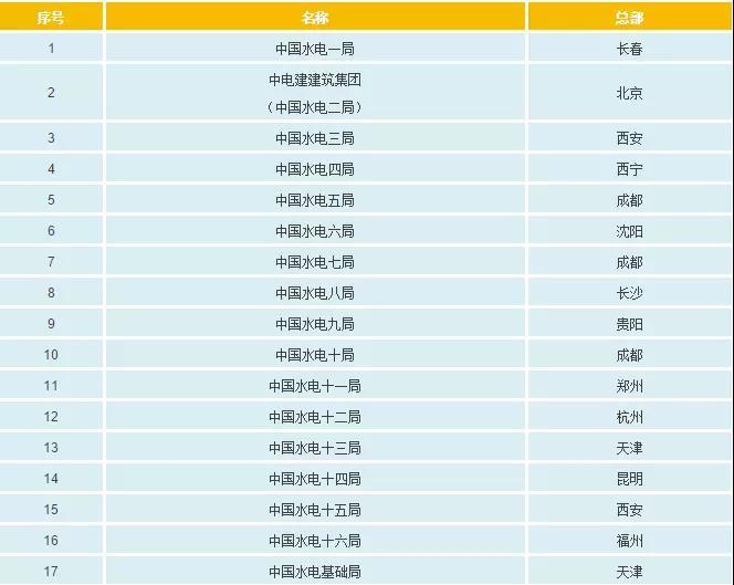 一文看懂電網(wǎng)公司、發(fā)電集團、設(shè)計院的復(fù)雜關(guān)系