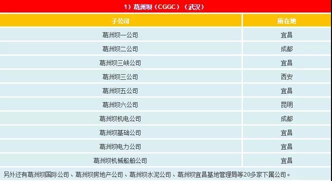 一文看懂電網(wǎng)公司、發(fā)電集團、設(shè)計院的復(fù)雜關(guān)系
