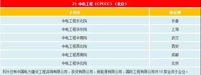 一文看懂電網(wǎng)公司、發(fā)電集團、設(shè)計院的復(fù)雜關(guān)系