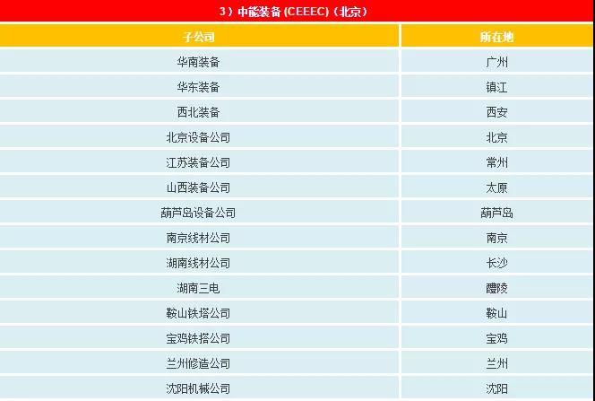 一文看懂電網(wǎng)公司、發(fā)電集團、設(shè)計院的復(fù)雜關(guān)系
