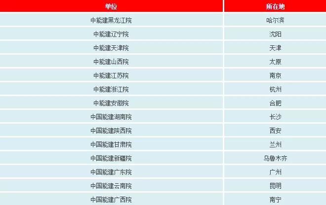 一文看懂電網(wǎng)公司、發(fā)電集團、設(shè)計院的復(fù)雜關(guān)系