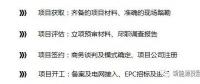 【必讀】全方位解析：分布式光伏電站開(kāi)發(fā)指南