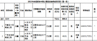 山西：2018年向民間資本推介基礎(chǔ)設(shè)施領(lǐng)域項目（第一批）（涉及弱電管網(wǎng)建設(shè)、供熱項目等）