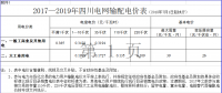 四川再降電價！向電網(wǎng)公司開刀 降低輸配電價超4分（附文件）