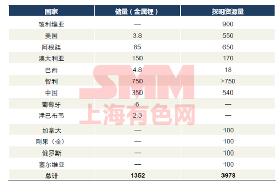 這是一份關(guān)于“南美鋰三角”與澳洲鋰礦的最全資料！