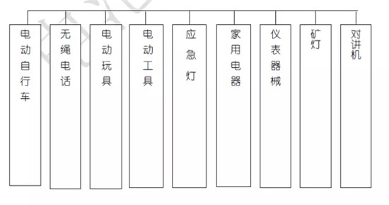 關(guān)于鋰電池的最全100問答！