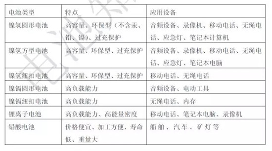 關(guān)于鋰電池的最全100問答！