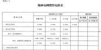 陜西榆林電網(wǎng)第四次降電價！一般工商業(yè)目錄銷售電價和輸配電價均降0.2分/千瓦時