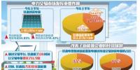 新能源消納逐步打破“省間<font color=