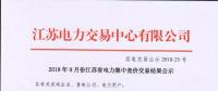 突破低位 | 江蘇省9月競價結(jié)果出爐！