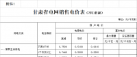 甘肅第三次降電價！9月1日起省內(nèi)一般工商業(yè)用電降3.618分/千瓦時