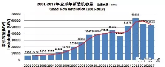 為什么風電成了碳纖維應(yīng)用的突破口？