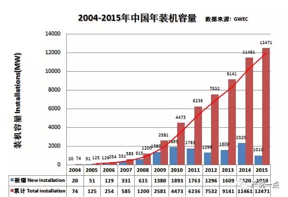 為什么風電成了碳纖維應(yīng)用的突破口？