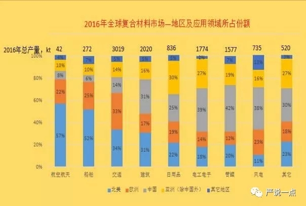 為什么風電成了碳纖維應(yīng)用的突破口？