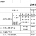 貴州再降電價！一般工商業(yè)目錄銷售電價均降4.46分/千瓦時