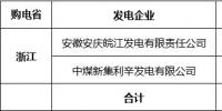 2018年9月華東電網(wǎng)跨省集中交易成交結(jié)果:成交電量4.2億千瓦時