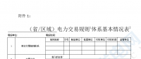 華能、大唐、華電、國家能源等電力企業(yè)注意！國家能源局開展這項電力交易規(guī)則調(diào)研于2018年9月5日截止