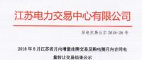 江蘇8月增量掛牌及購(gòu)電側(cè)月內(nèi)合同電量轉(zhuǎn)讓交易：成交電量分別為7.39、3.63億千瓦時(shí)