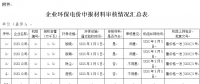 山東?。宏P(guān)于完善環(huán)保電價(jià)申報(bào)執(zhí)行程序的通知